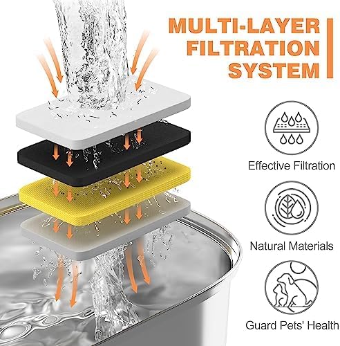 Official 32PCS Cat Water Fountain Filters Replacement & Pre-Filter Sponges for 3.2L/108oz Automatic Pet Water Fountain (16 filters +16 sponges)