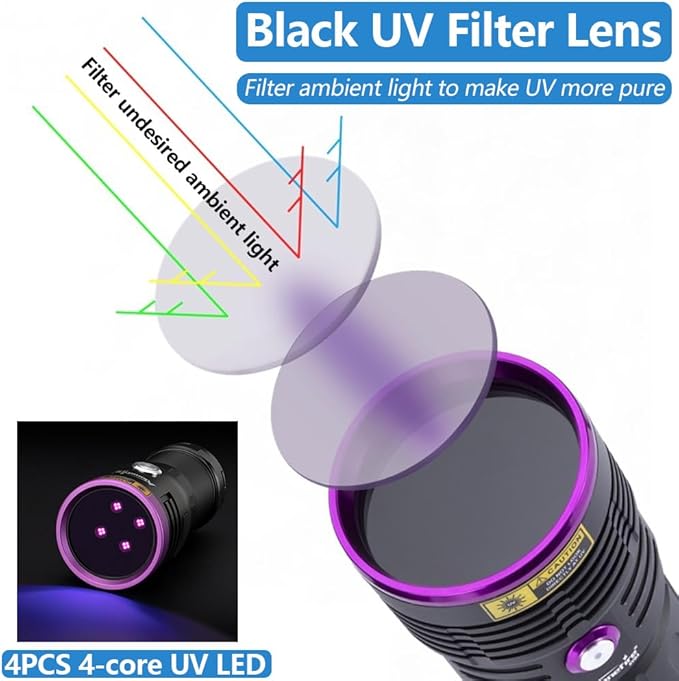 ALONEFIRE SV84 365nm UV Flashlight Strong 45W USB C Rechargeable Black Light for Pet Urine Detection, Resin Curing, Scorpion, Fishing, Minerals, Cure Glue with UV Protective Glasses, 4PCS Battery