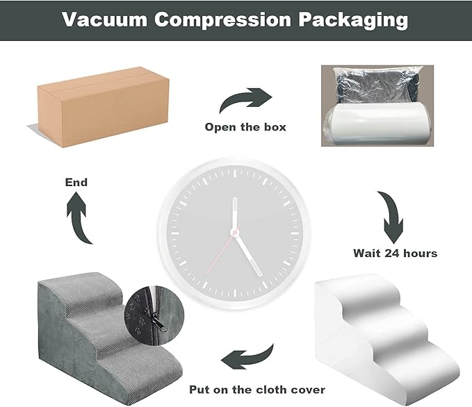 3 Steps High Density Foam Dog Stairs Ramps,Non-Slip Pet Steps for Older Dogs,Pet with Joint Pain, Sofa Bed Ladder for Cats