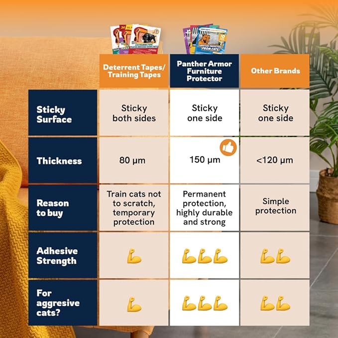 Panther Armor Furniture Protector, 8-Pack, Heavy Duty Anti-Scratch Cat Couch Protector, Transparent