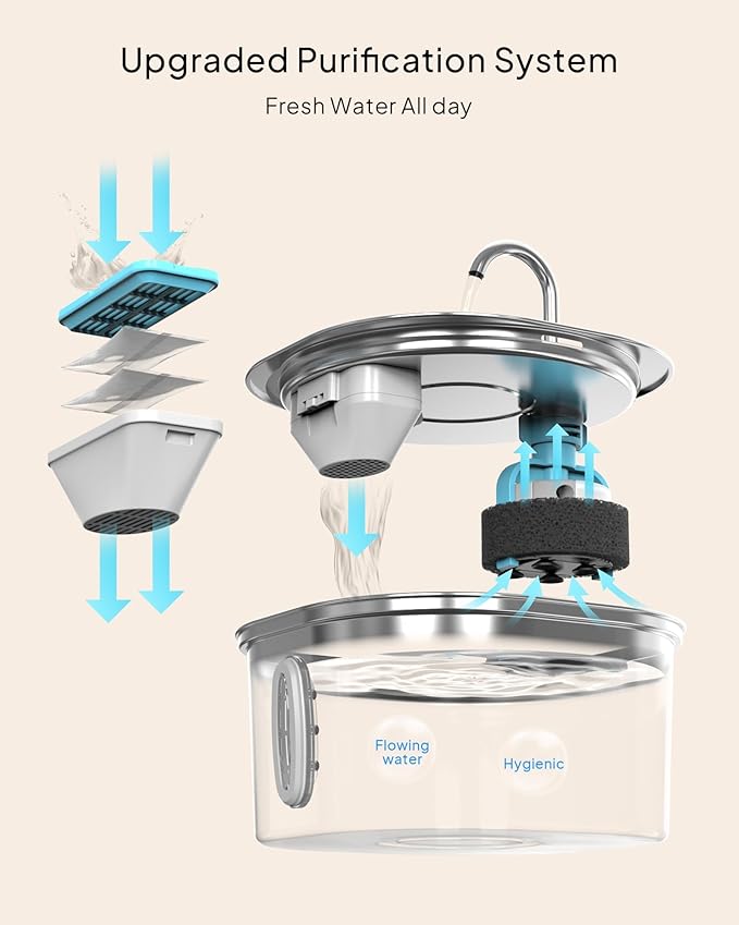 Cat Water Fountain - 3.2L/108oz Stainless Steel Pet Water Drinking Fountain for Cats Indoor, Dog Water Fountain with Water Level Window