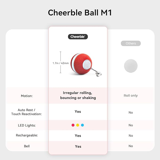 Cheerble Interactive Cat Ball Toy, Automatic Moving Ball Toy for Indoor Cat Kitten, Electric Pet Toy Fun Gift with Light, High Energy Cat Toys, Red