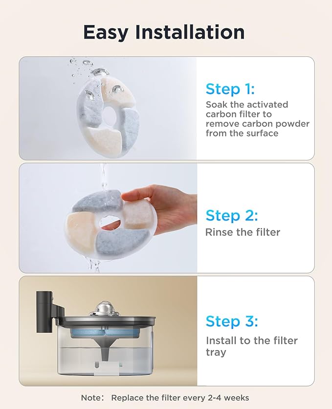 6 Pack Cat Water Fountain Filter & 6 Pack Pump Sponges Replacement for [FN-W19] - 6 Filters+6 Sponges