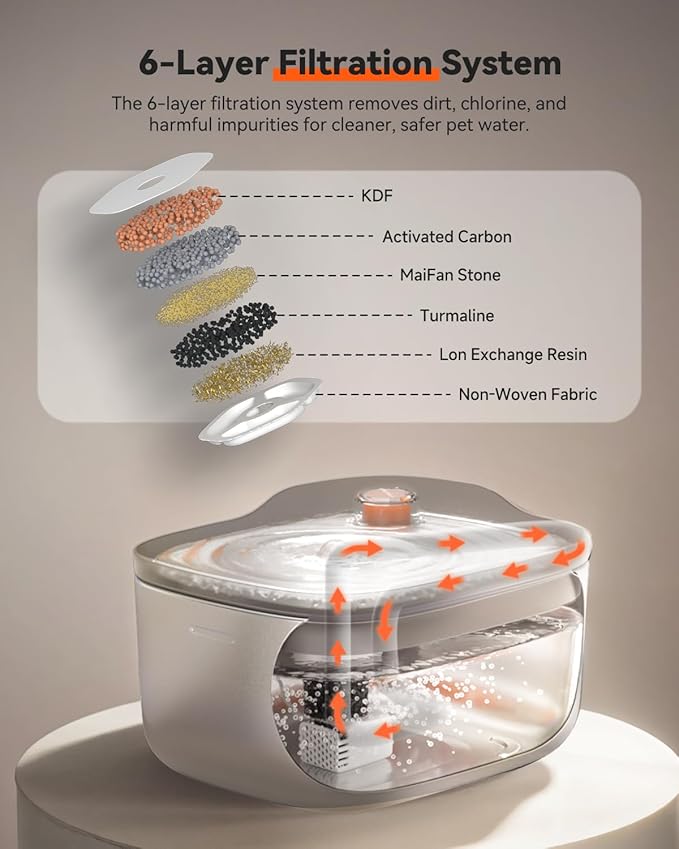 Cat Water Fountain Stainless Steel,4.5L/158oz Wired Cat Water Dispenser,Wired Pet Water Fountains for Cats Indoor,Quiet Dog Water Bowl,Colorful Water Level Float, Gray - FS10