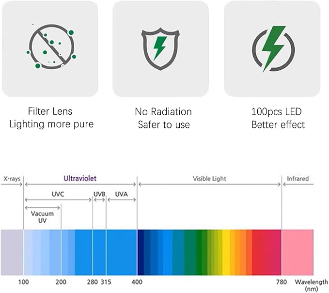 UV Flashlight Black Light, 100 LED Black Flash Light for Dog/Cat Pet Urine Detection, Scorpions Finder