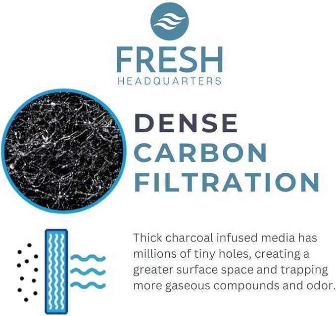 6-Pack Activated Carbon Litter Filters - 6.5" x 6.25" Corner Cat Litter Filters Replacement for Odor Elimination - Compatible with Nature Miracle Corner Box & other Models, USA Made