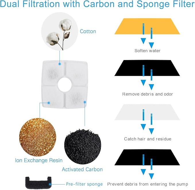 Wonder Creature Cat Fountain Filter for Cubic Cat Water Fountain, 4 Carbon Filters & 2 Pre-Filter Sponges Pack, Elliptical Pet Dispenser Filter