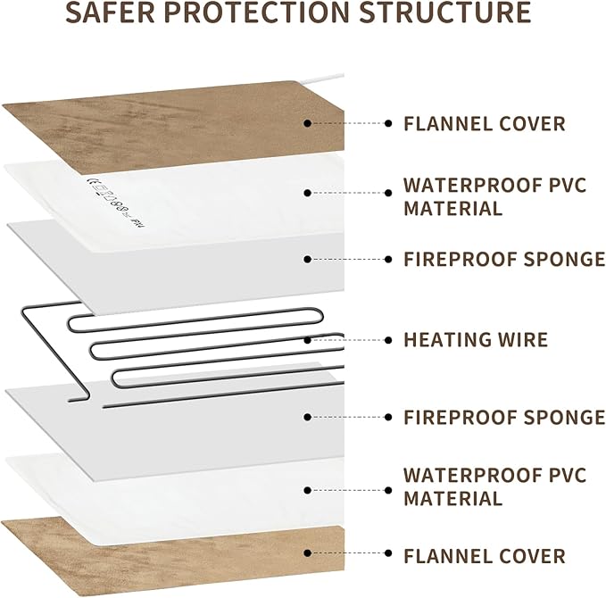 NAMOTEK Pet Heating Pad with Timer, Adjustable Temperature, Waterproof, Chew Resistant Cord, Auto Power-Off, Electric Indoor Heated Mat for Dogs and Cats