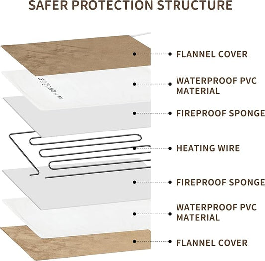 NAMOTEK Pet Heating Pad Adjustable Temperature with Timer, Waterproof Heated Mat with Chew Resistant Cord, Auto Power-Off Electric Indoor Pet Heat Pad for Dogs and Cats