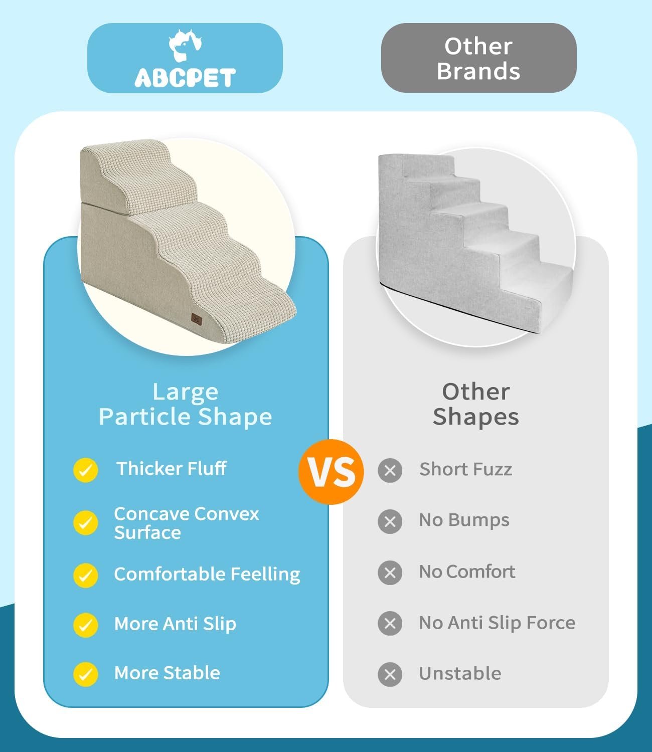 Dog Step for Bed, Dog Stair 5-Step 35D Pet Stair 19.7" H for High Bed or Sofa Non-Slip Balanced Pet Step Indoor, Beige