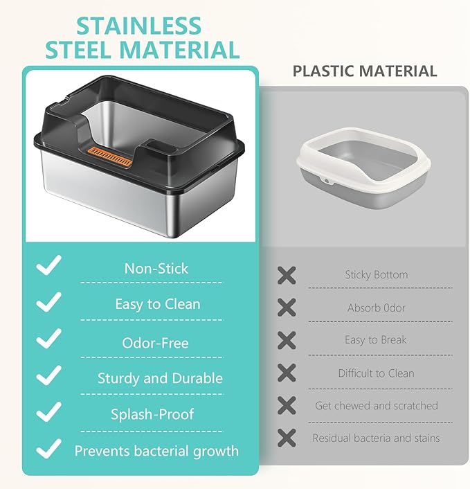 XL Stainless Steel Litter Box with Lid - 23.7"×15.7"×10.6" High Sided Metal Tray for Big/Multi-Cats, Anti-Leak Easy Clean Scoop & Foot Mat (Black)