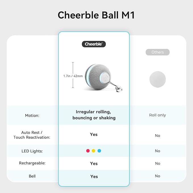 Cheerble Smart Interactive Cat Toy, Automatic Moving Bouncing Rolling Ball for Indoor Cat Kitten, Peppy Pet Ball with Lights and Bell, Grey