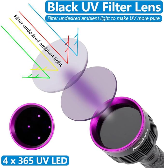 ALONEFIRE SV44 20W 365nm UV Flashlight USB Rechargeable Ultraviolet Black Light Pet Urine Detector for Resin Curing, Fishing, Scorpion, Dry Glue with UV Protective Glasses, Battery Included, Charger