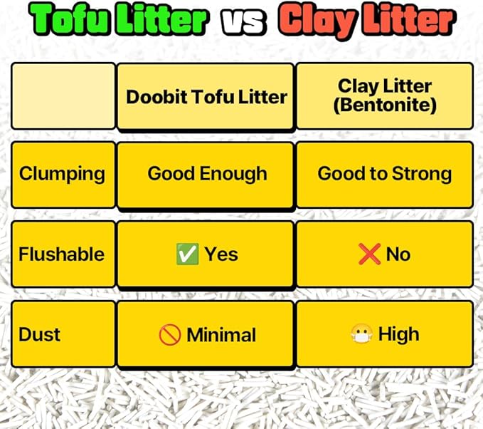 Tofu Cat Litter 1.5mm, 100% Natural Ingredients,Strong Clumping,Toilet Flushable,Solubility in Water,Ultra Absorbent, Really Dust-Free,Less Tracking, I'm Gonna Pee (5.7lb x 2pack)