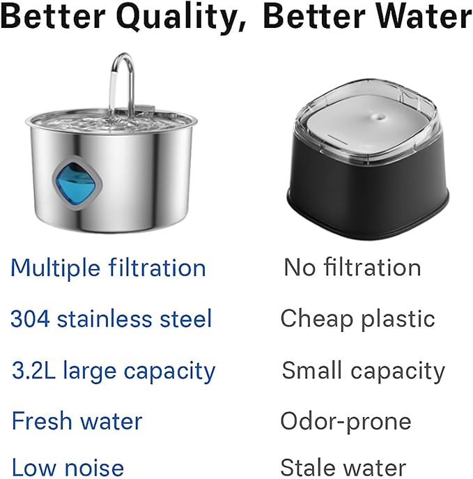 Pawira Water Fountain for Cats, Pawira Cat Fountain, Large Capacity 3.2L/108oz Automatic Pet Water Dispenser with Faucet, Spout Visible Window, Quiet Pump (1 Pc + 10 Filter, One Size)