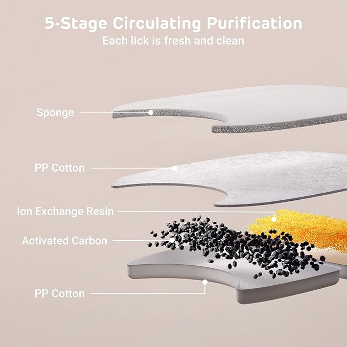 iPettie Water Fountain Filters Kits for Runway Stainless Steel Cat Water Fountain, IP-WF-S04-F8