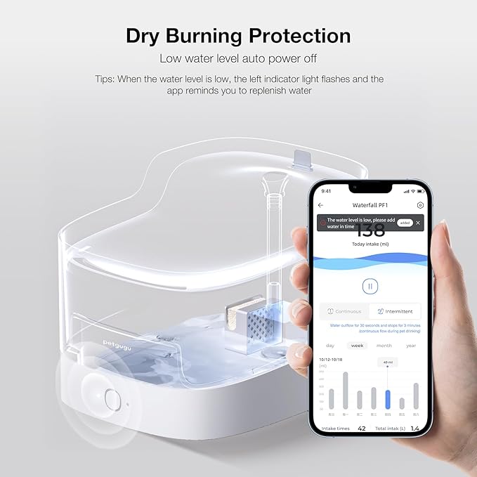 Cat Water Fountain Ultra-Quiet/8 Layers Filtration/BPA-Free/Dogs Automatic Water Dispenser Water Fountains for Cats Wireless Pump 2.4G WiFi(PF1)