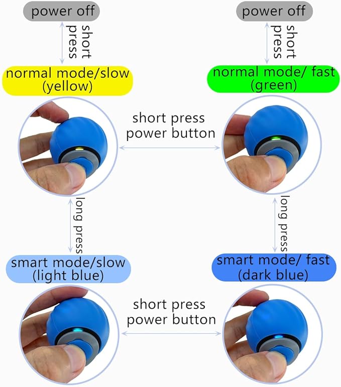 Speedy Ball 2.0 with Tail, Interactive Toys for Bored Indoor Cats Enrichment, Automatic Rolling Ball Kitten Exercise, Turbo Funny Self Play Moving Flying Toy 3.0, Electronic Pet Chase Mouse Games