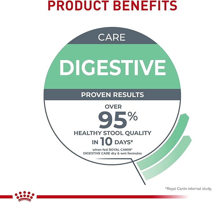 Royal Canin Feline Care Nutrition Digest Sensitive Loaf in Sauce Canned Cat Food, 3 oz., Case of 24