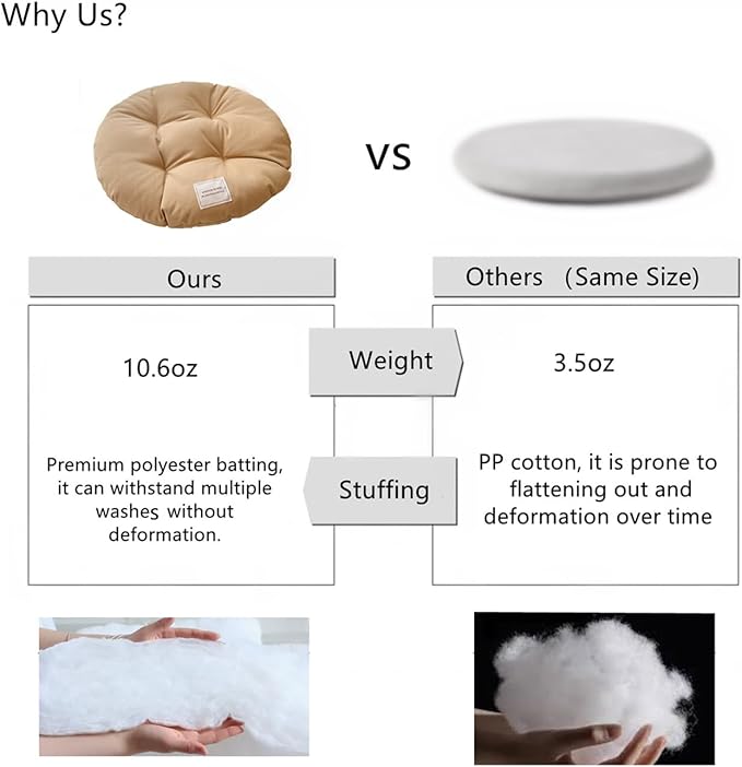 SHENGOCASE 2-Pack 15.7" Round Soft Cat Kneading Pillow Cushion Bed for Dog House Perch, Pad Padding for Cat Cage Kennel (Grey)