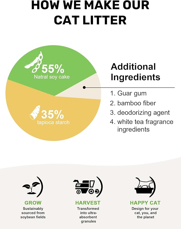 FUKUMARU Tofu Cat Litter, 12lb Fast Clumping & Odor Control, Gardenia Scent, Natural Bean Dregs & Cassava Starch, Dust-Free, Flushable, Low Tracking, Ultra Absorbent, Lightweight, 6lb x 2 Bags