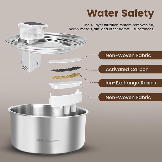 Meill Cat Water Fountain Stainless Steel, 236oz/7L Large Capacity Battery Operated Pet Water Fountain Indoor, Cordless Automatic Cat Water Dispenser for Drinking, Suitable for Large Dogs and Cats