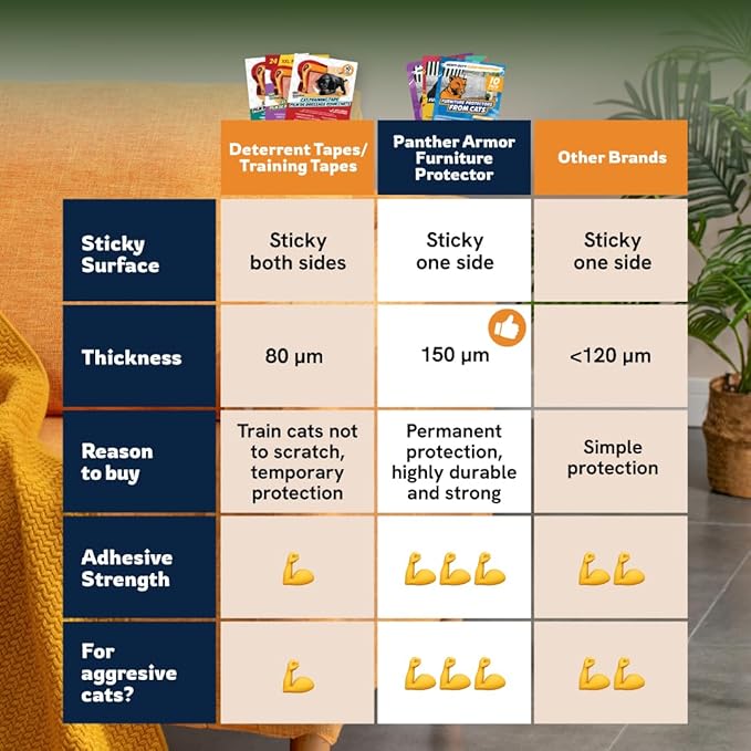 Panther Armor 10-Pack Furniture Protectors from Cats, w/ 60 Pins (Optional for Extra Security), Couch Protector for Cats, Anti Cat Scratch Furniture Guards, Sofa Corner Scratching Training Tape