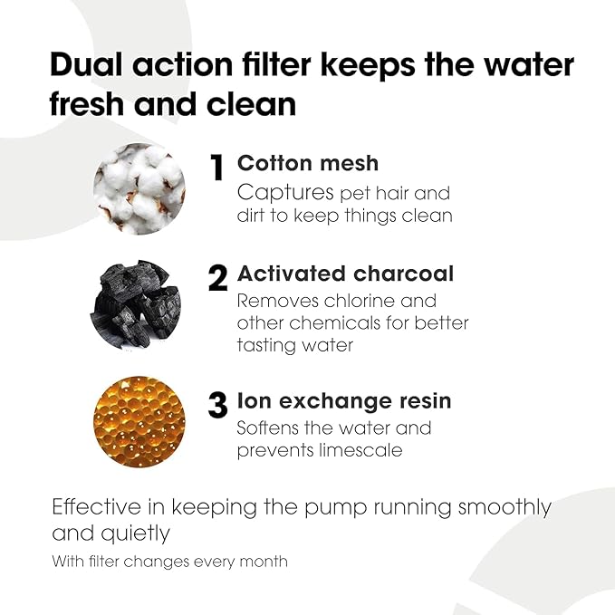 Cat Mate Genuine Replacement 3-Stage Filter Cartridges (386) - Use with Cat & Dog Mate Pet Fountains Models 335, 385, 410, 411, 412 and 413 (Pack of 4)