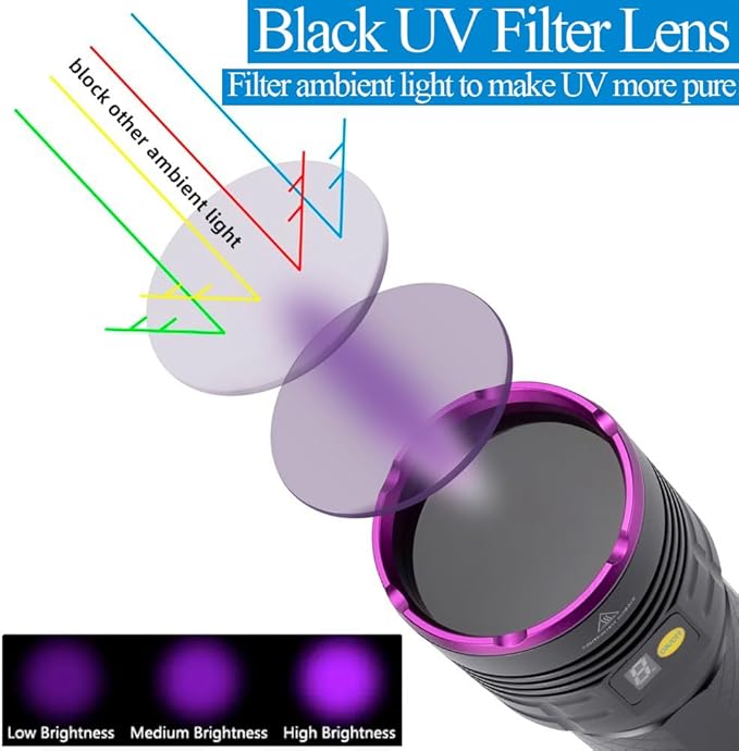 ALONEFIRE SV118 365nm UV Flashlight 80W Powerful Blacklight Digital Display USB C Rechargeable Black Light for Pet Urine Detector, Scorpion, Resin, Bed Bug, Fishing with UV Protective Glasses, Battery
