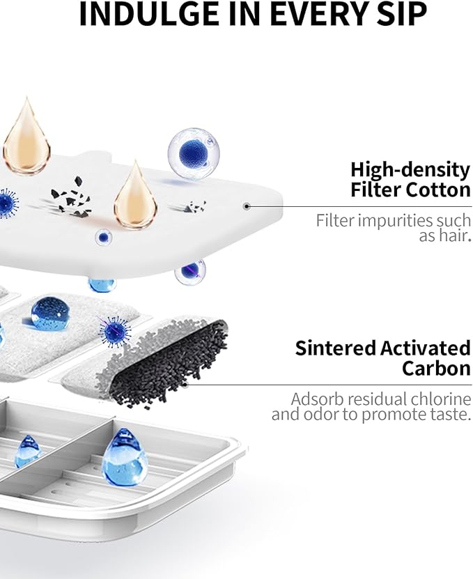 PETKIT Filter Unit Rect for EVERSWEET MAX Cordless Water Fountain, Replacement for 105 fl oz/3L Automatic Cat Fountain, 5 pack