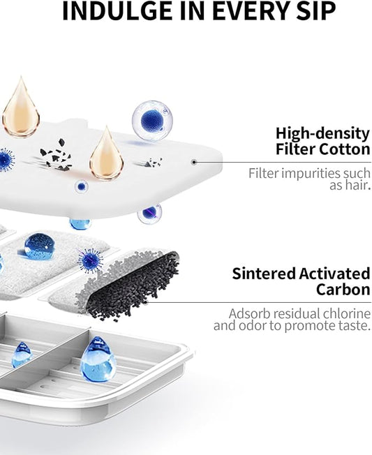 PETKIT Filter Unit Rect for EVERSWEET MAX Cordless Water Fountain, Replacement for 105 fl oz/3L Automatic Cat Fountain, 5 pack