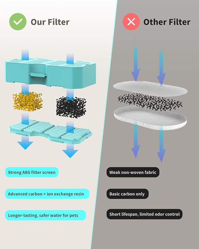 Cat Water Fountain Stainless Steel, 3.2L/108oz Cat Fountain with Water Level Indicator, Pet Water Dispenser with Quiet Pump Ideal for Cats, Dogs and Multi-pet households