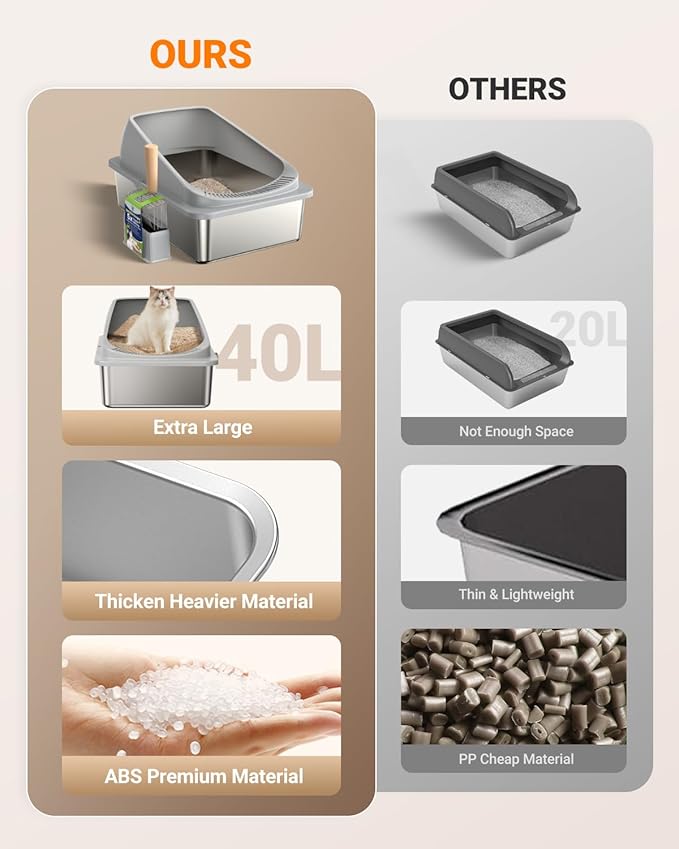 Stainless Steel Cat Litter Box with Scoop, Metal Litter Box High Sided, Cat Litter Box Enclosure, XL Extra Large High-Sided Litter Boxs (Anti-Urine Leakage, Include Scoop) (Grey)