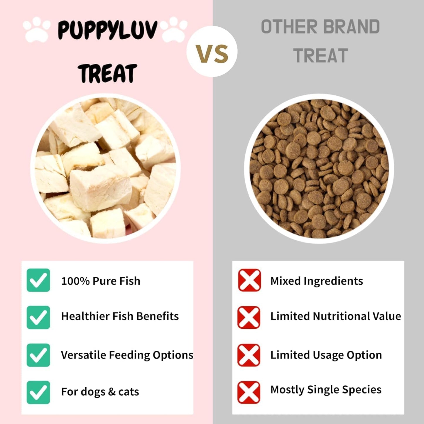 Puppyluv Treat - Freeze Dried Pollock Dog & Cat Treats, Wild Caught, Single Ingredient, Natural High Protein & Fish Oil, Grain Free, Gluten Free, 2.8oz