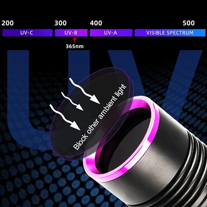 UV Flashlight 30W, 7000 mAh High Power 365nm UV Light, 4-Core LED USB Rechargeable Black Light Flashlight for Dog, Cat Urine, Dry Stains, AC Leak, Uranium Glass, Bed Bug