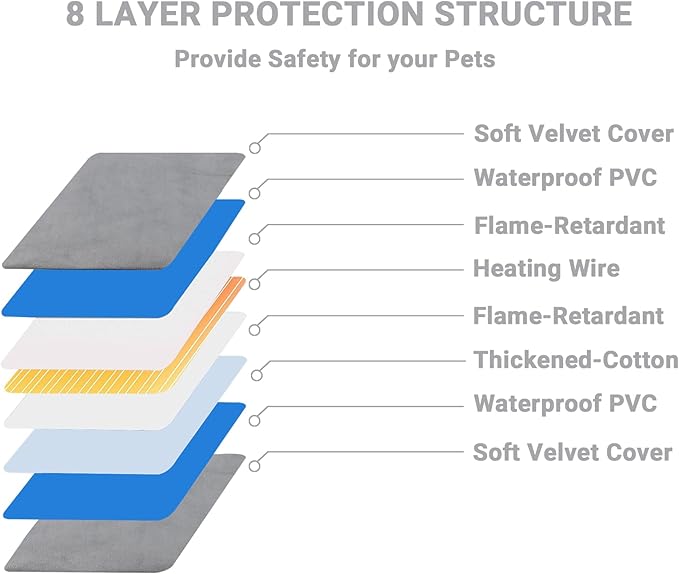 Pet Heating Pad for Dog Cats, Temperature Adjustable Pet Heated Bed with Timer, Cat Heating Pad Outdoor Indoor with Overheating Protection, Pet Warming Pad for Cat Dog House Outside