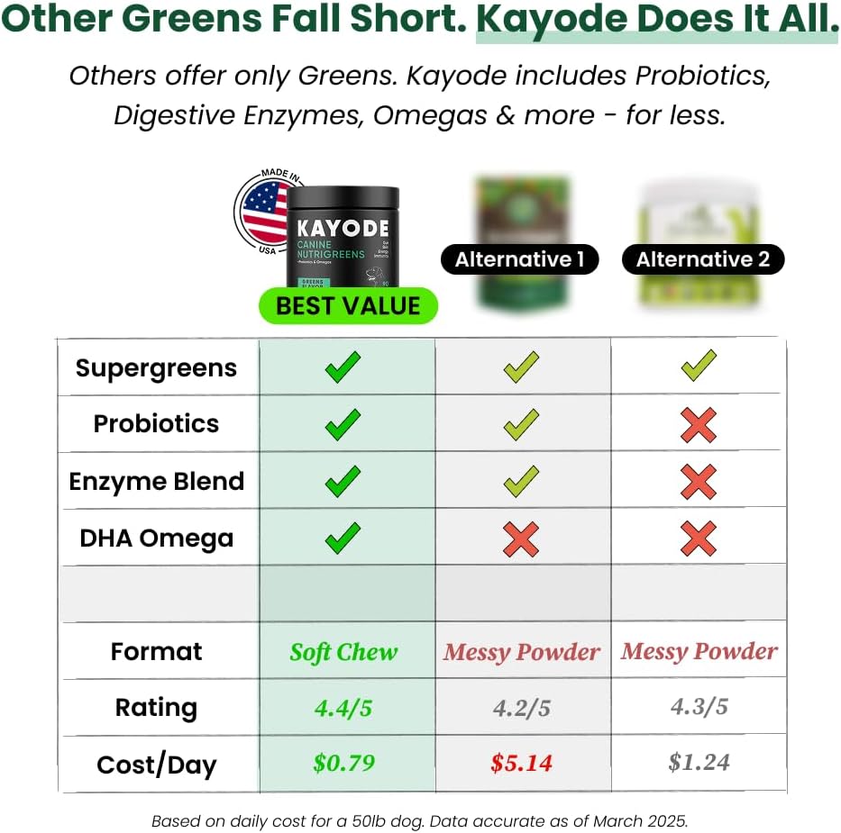 Canine NutriGreens - Natural Dog Vitamins & Probiotics for Dogs. No Messy Powder. Includes Spirulina, Kelp & Antioxidant Berry Mix. 6-in-1 Dog Supplements & Vitamins Chews. Super Greens for Dogs.