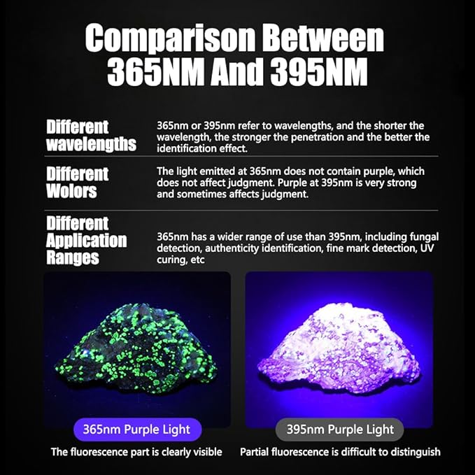 ALONEFIRE SV118 365nm UV Flashlight 80W Powerful Blacklight Digital Display USB C Rechargeable Black Light for Pet Urine Detector, Scorpion, Resin, Bed Bug, Fishing with UV Protective Glasses, Battery