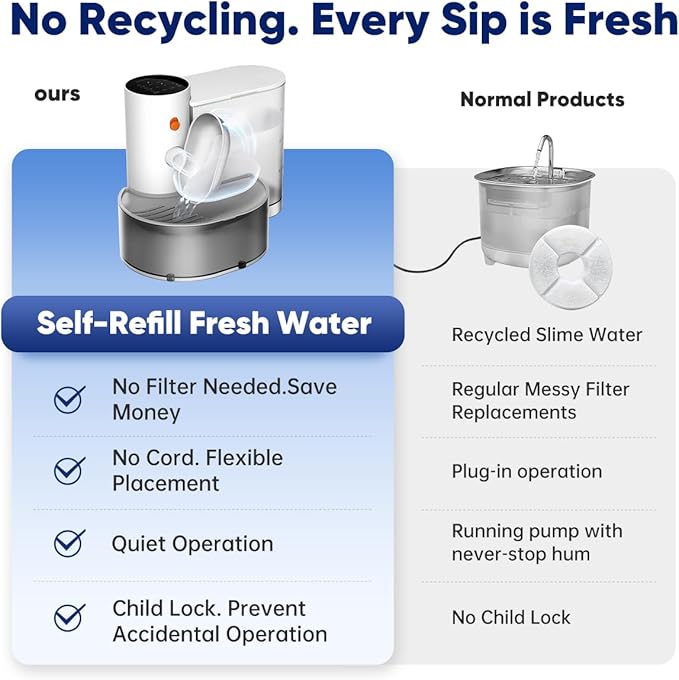 Smart Pet Water Fountain - Stainless Steel Bowl, 2025 Upgraded Automatic Water Dispenser for Cats & Small Dogs, Self-Refill Tipping Wastewater Separation, 3.5L/118.4oz