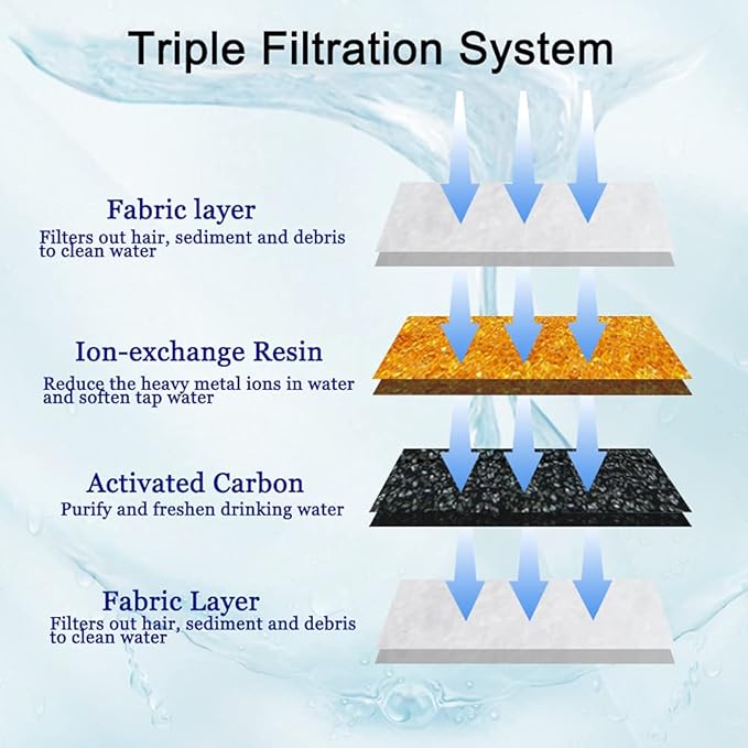 Cat Water Fountain Filters, Cirfifth Cat Fountain Filter Replacement, for Square Cat Water Fountain Inside (12 Pack)