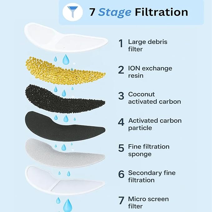 Pawira Water Fountain for Cats, 2025 Upgraded 3.2L/7L Stainless Steel Cats & Dogs Water Fountain with Filter Sets, Multi-Filtration, Whisper Quiet, Easy to Clean (3.2L/112oz, Type A + 4 Filter)