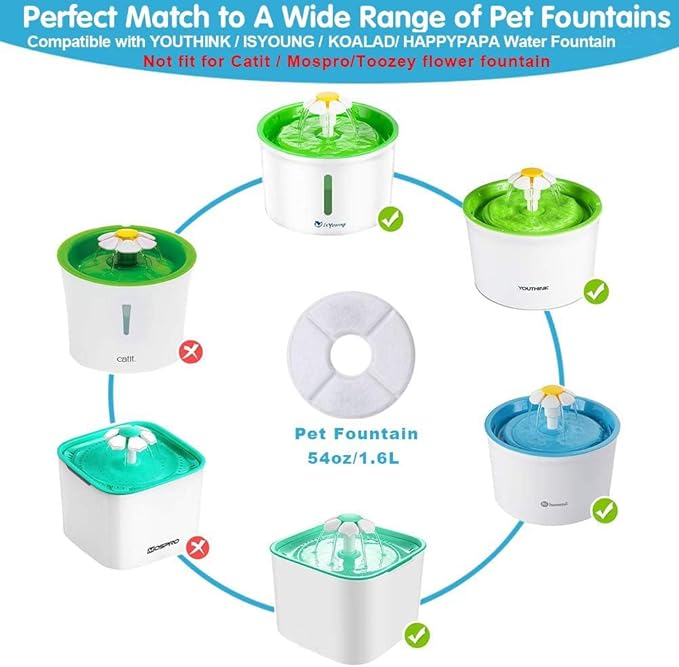 12-Pack Cat Water Fountain Filters, Round Replacement Filters for 2.4L Fountains