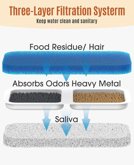 oneisall 8 Pack Replacement Filters for PWF-001 2L/67oz Cat Water Fountain Stainless Steel Water Fountain for Cats Inside, 3 Filtration System