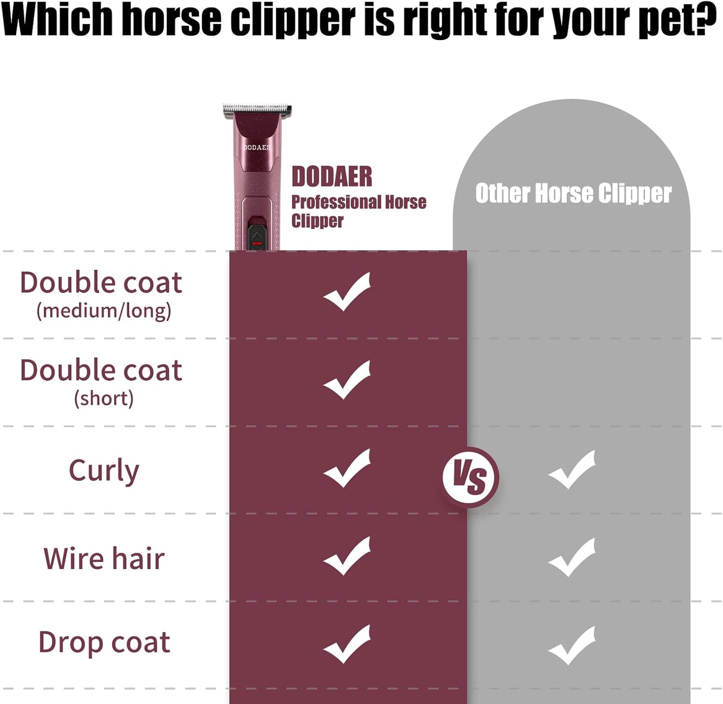 Professional Grooming Electric Corded 2-Speed Horse Clipper with Detachable Blade - Cool & Quiet Running Design - Includes Size T84 Blade for Complete Horse Grooming - Burgundy