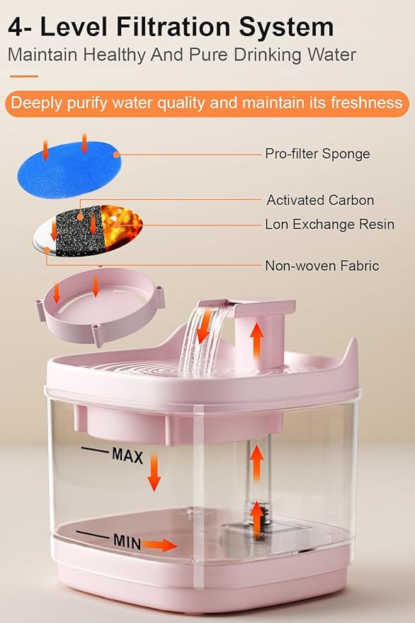 Cat Water Fountain - Quiet Pet Lndoor Water Bowl Dispenser 54oz/1.6L with Replacement Multi-Filtration(2 pcs Filters) Detachable Design Easy Cleaning - Fresh and Clean Water for Pets (Pink)