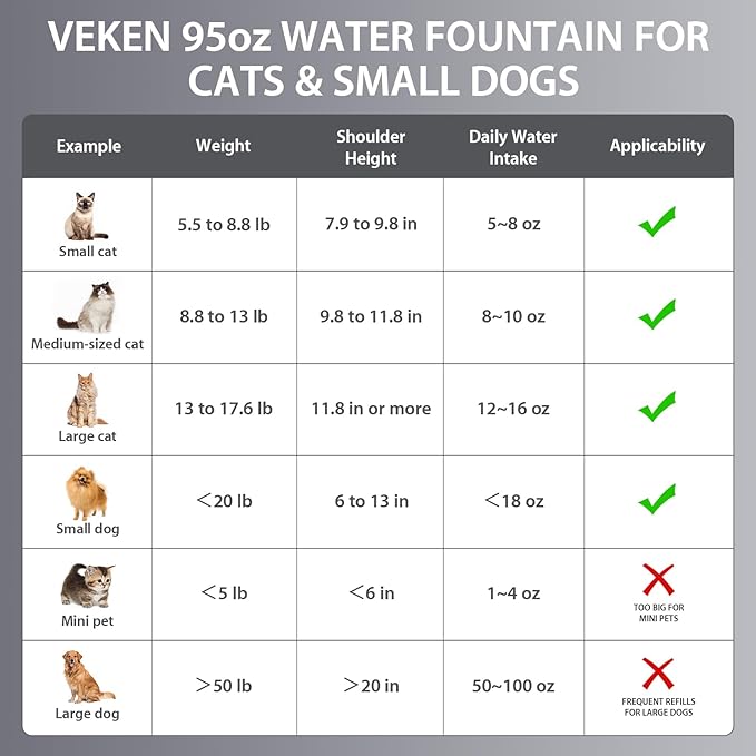 Veken Innovation Award Winner Stainless Steel Cat Water Fountain, 95oz/2.8L Automatic Pet Fountain Dog Water Dispenser with Replacement Filters & Silicone Mat for Cats, Dogs, Multiple Pets (Tea Green)