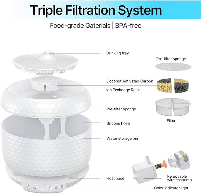Automatic Cat Water Fountain 61oz/1.8L, Ultra Quiet Pump, BPA-Free & Detachable for Easy Cleaning, Includes 3 Replacement Filters (White, ABS)