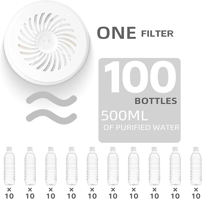 Upgraded Filter Units 3.0 for Cat Water Fountain E versweet 2S/3/3 Pro, E versweet Solo 2/Solo SE and More, Replacement Filter Activated Carbon and Fiber Cotton for Clean Water (5 Packs)