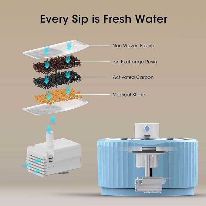 Wireless Cat Water Fountain, 94 oz/2.8 L Battery Operated Pet Water Fountain for Cats Inside, Automatic Dog Water Fountain with Stainless Steel Tray, Motion Sensor, Quiet Pump (Blue)