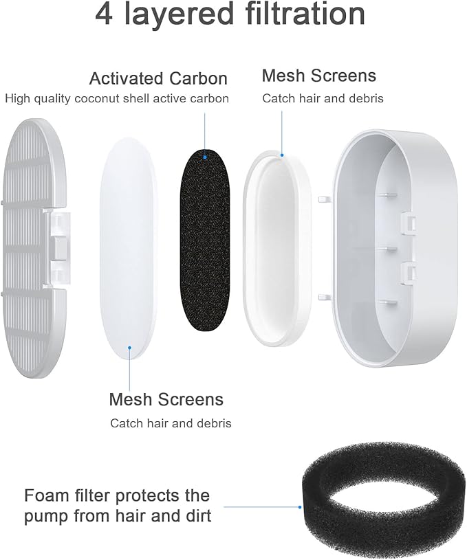 8 Pack Cat Water Fountain Filter Replacement, 4+4/8+8/12+12/16+16 Pack for Stainless Steel Cat Water Fountain 2L/67oz and 3.2L/108oz, 4 Carbon Filters & 4 Pre-Filter Sponges